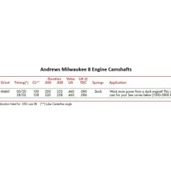Andrews Products Inc AP-217460 M460 Grind Chain Drive Camshaft for Milwaukee-Eight 17-Up -Hot Sale Accel Store AP 217460 2